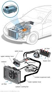 See B3029 repair manual